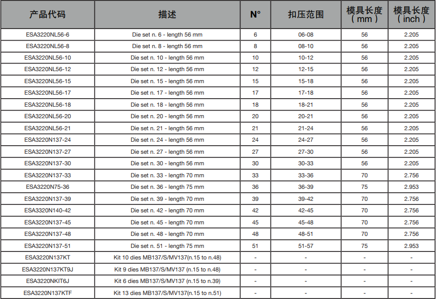 瑪努利MHP137現(xiàn)場服務(wù)和流動(dòng)維修車間便攜式手動(dòng)泵扣壓機(jī)(圖1)